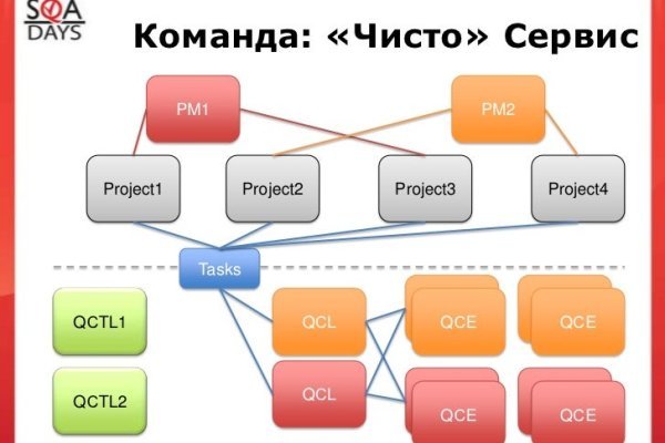 Кракен маркерлейс оф вход