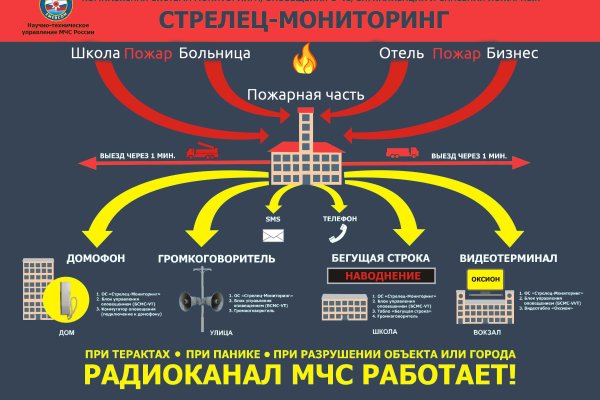 Вывести деньги с кракена