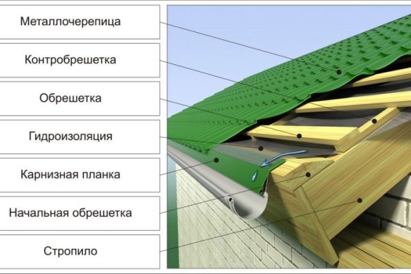 Кракен сайт 14