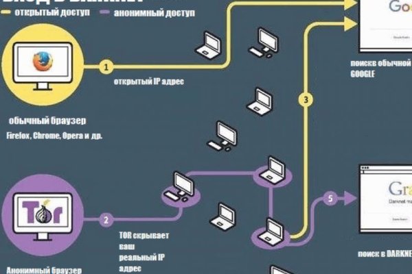 Нарко сайт кракен