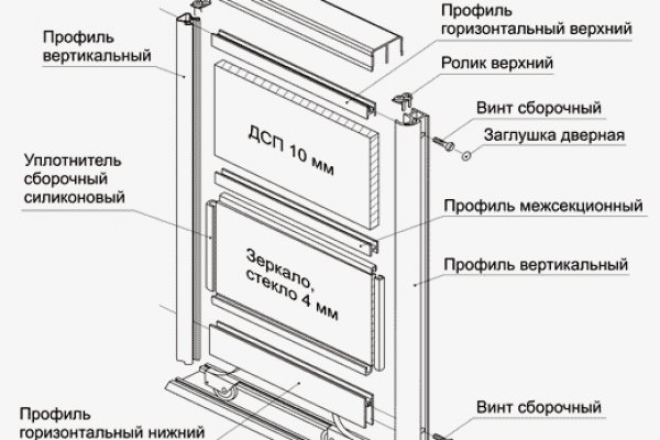 Оригинальная ссылка на кракен