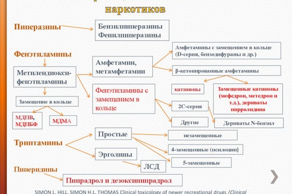 Кракен ссылка онион зеркало