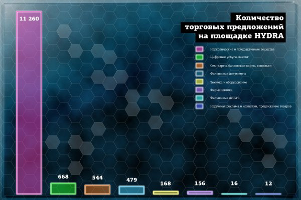 Список сайтов даркнета