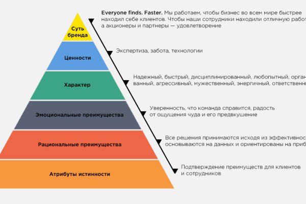 Кракен современный маркетплейс